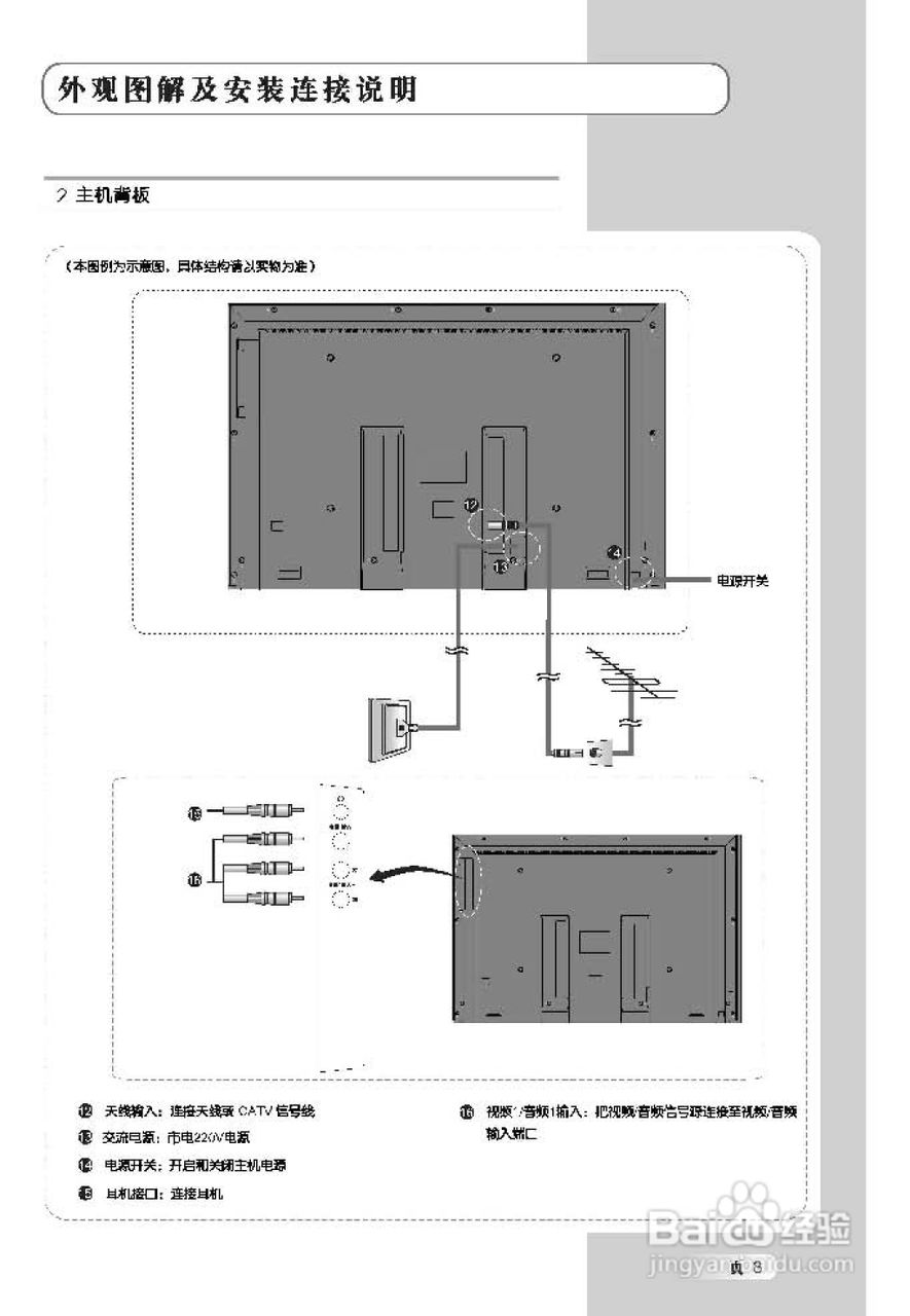 TCL王牌L32M61B液晶彩电使用说明书:[1]