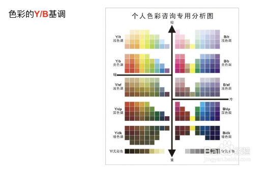 学习色彩搭配可参考的内容，色彩搭配的外观设计