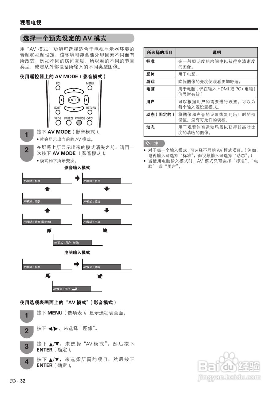 SHARP LCD-46A63/46F63液晶彩色电视机使用说明书:[4]