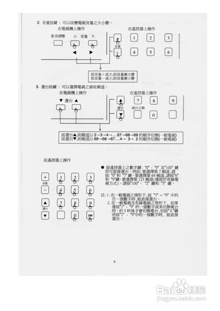 歌林CT-29AS型电视机使用说明书:[1]