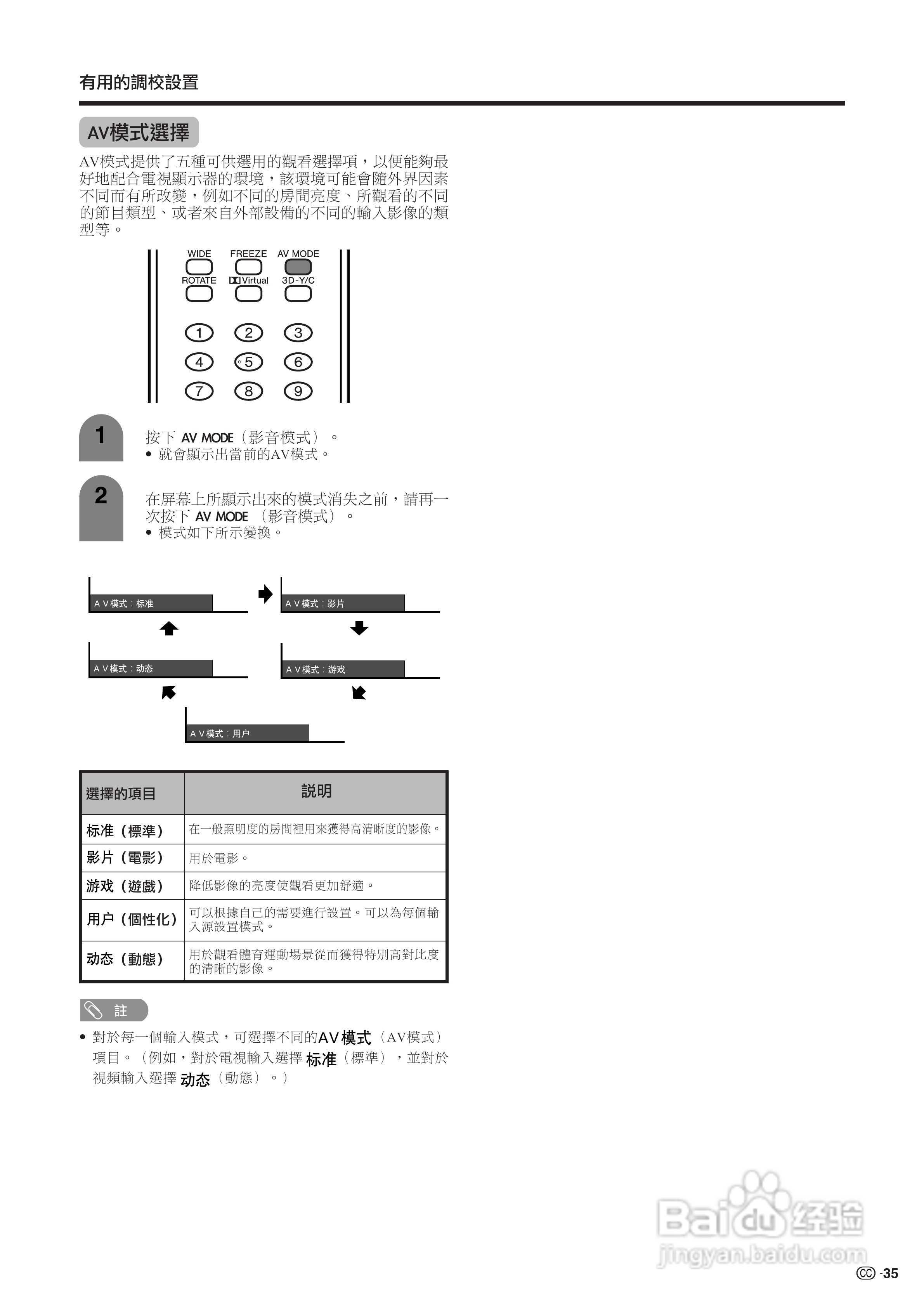 声宝LC-26GA5H型液晶电视机说明书:[4]