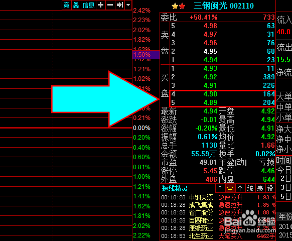 股票配资使用的子账户如何区分实盘虚拟盘