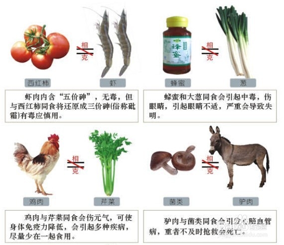 生活知识：[1]饮食攻略：食物相生相克对策
