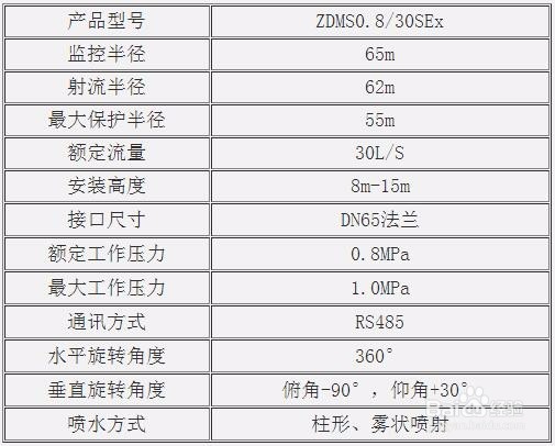 防爆型自动扫描高空水炮