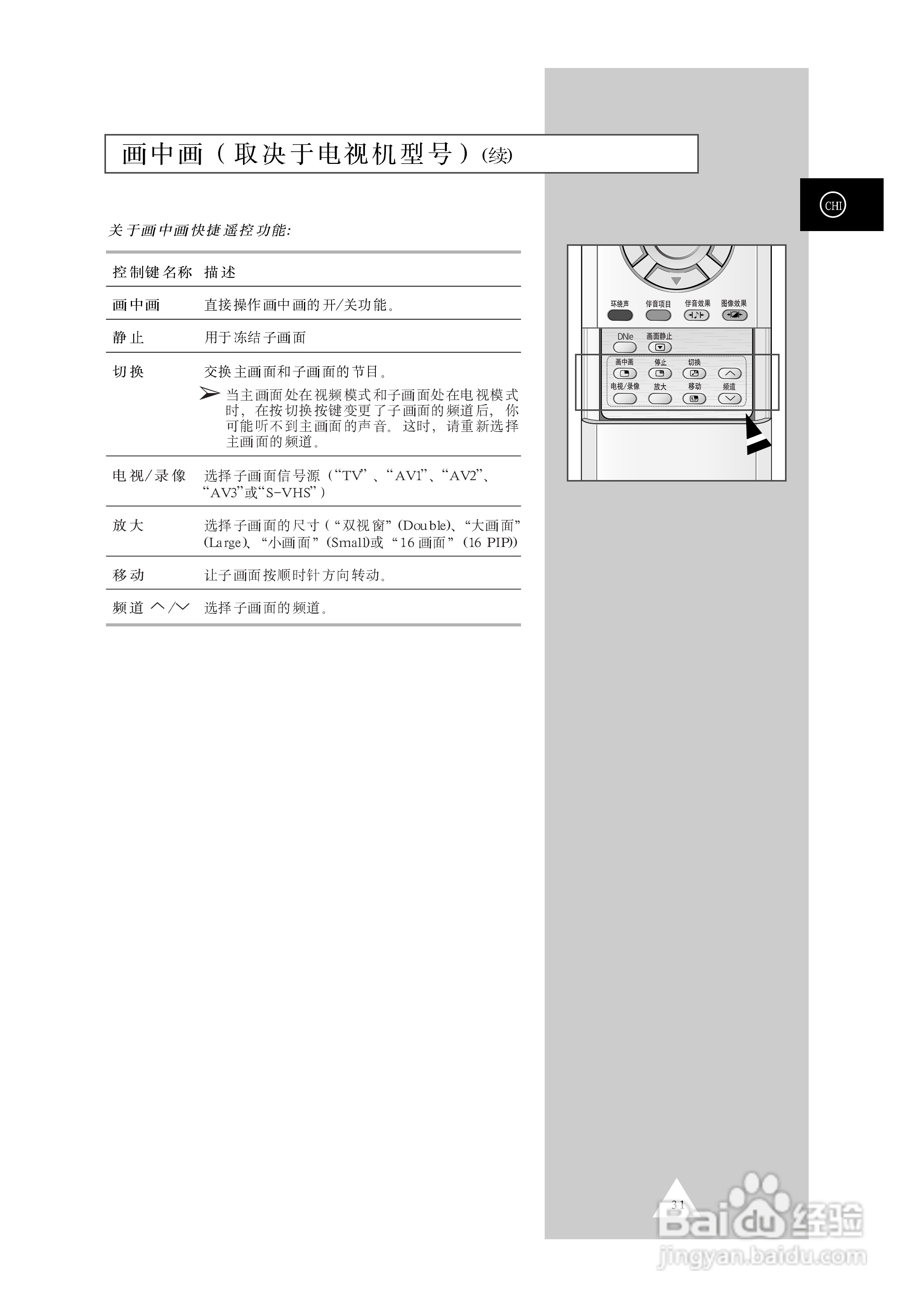 三星WS32A10彩色电视机使用说明书:[4]