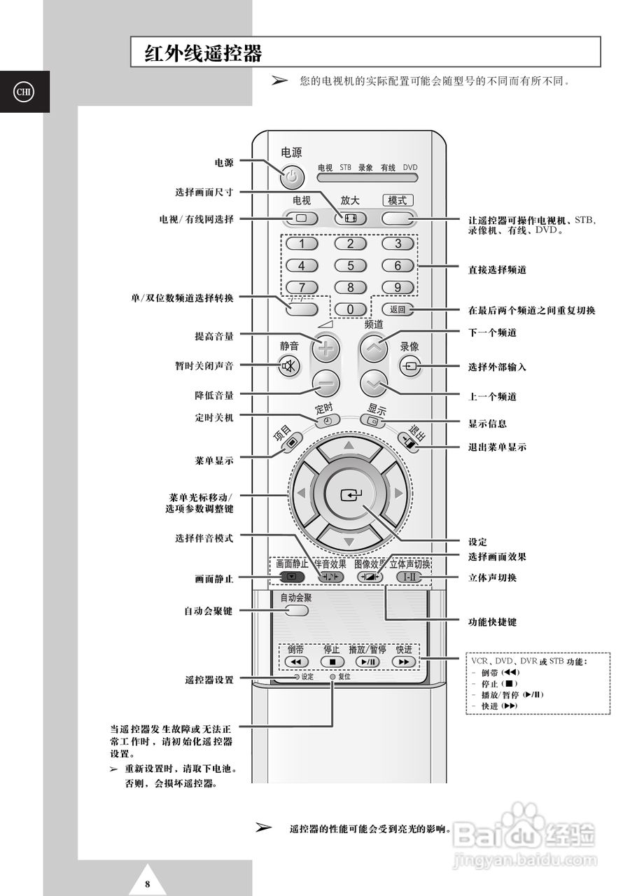 三星BP68-00490A-01背投影彩色电视机使用说明书:[1]