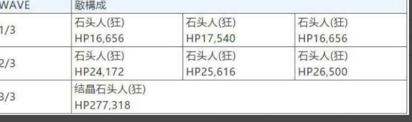 FGO八连双晶在哪里刷？