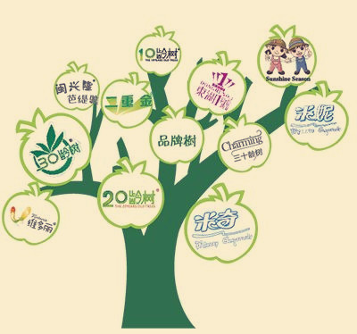 农产品该怎么注册商标