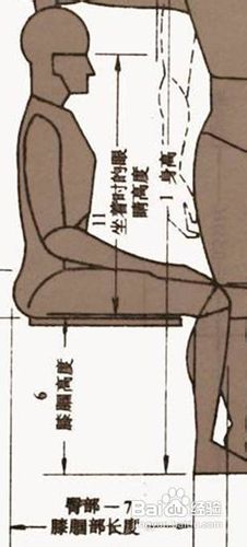 人体工程学——人体与室内