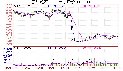 怎样判断股票已经建仓完毕：[12]训练强调大小
