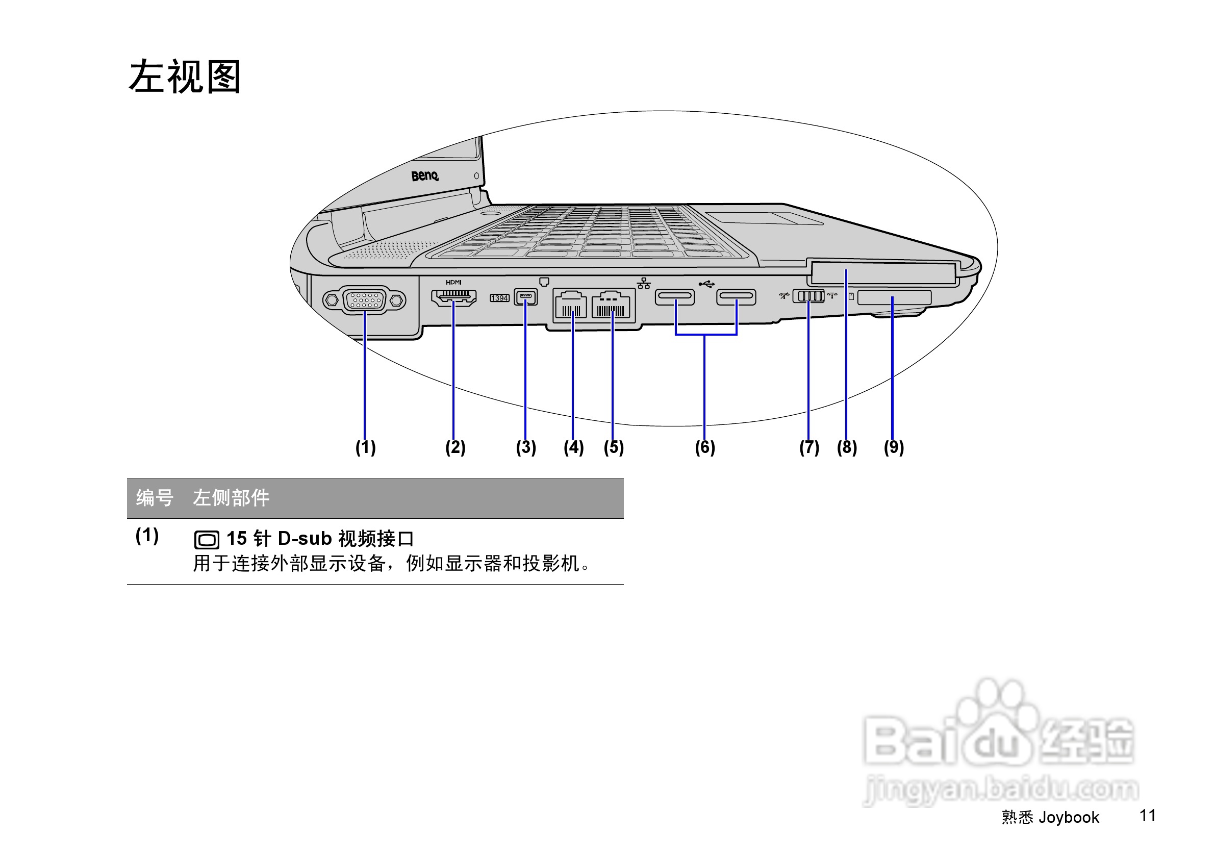 明基Joybook S42笔记本使用说明书:[2]