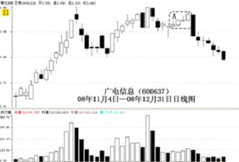 怎样寻找短线型黑马