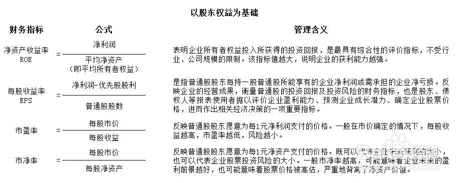 资产经营状况的衡量方法