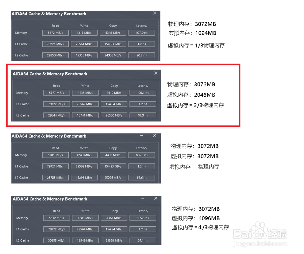 虚拟内存设置多少合适