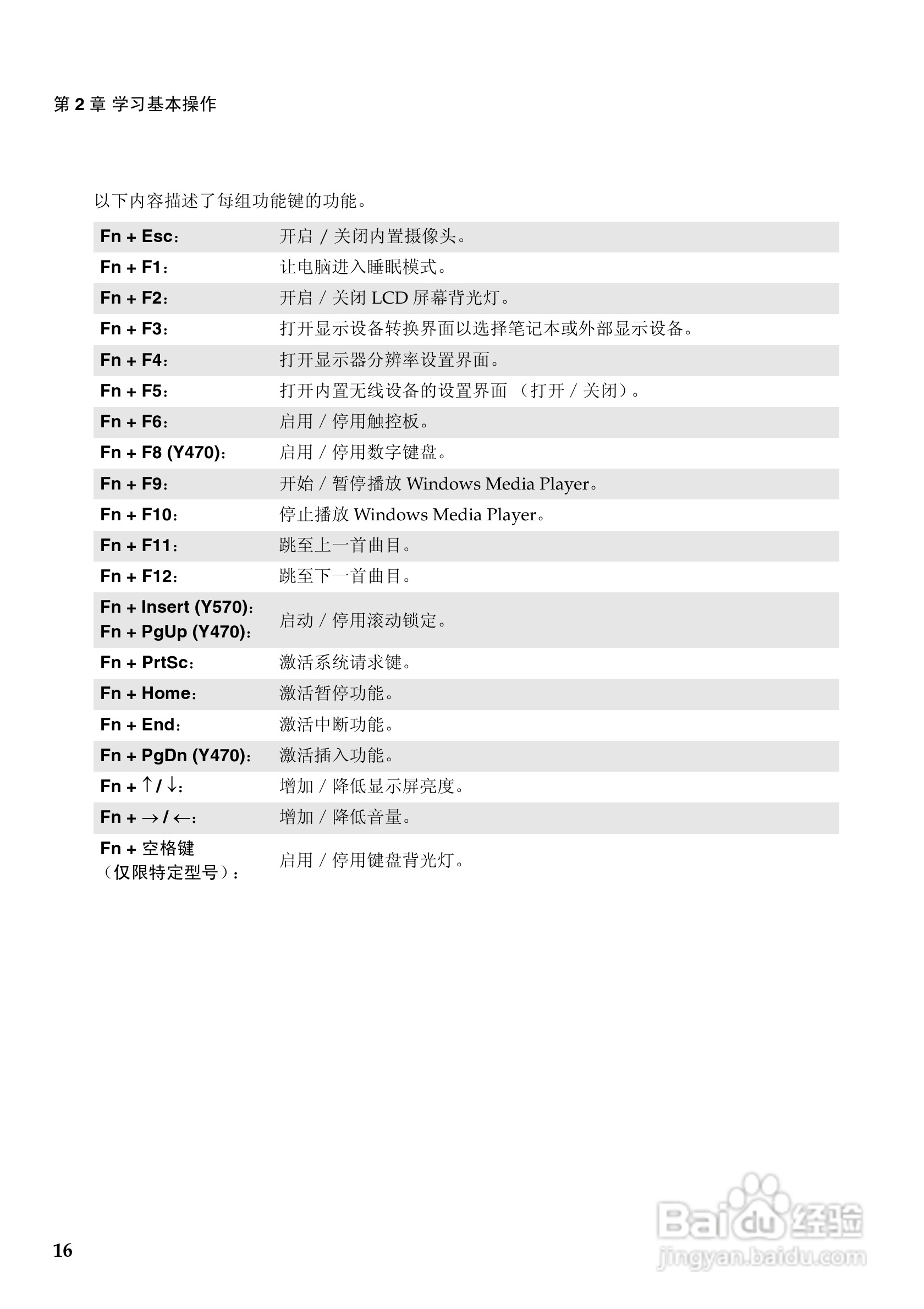 联想Y570笔记本电脑使用说明书:[2]