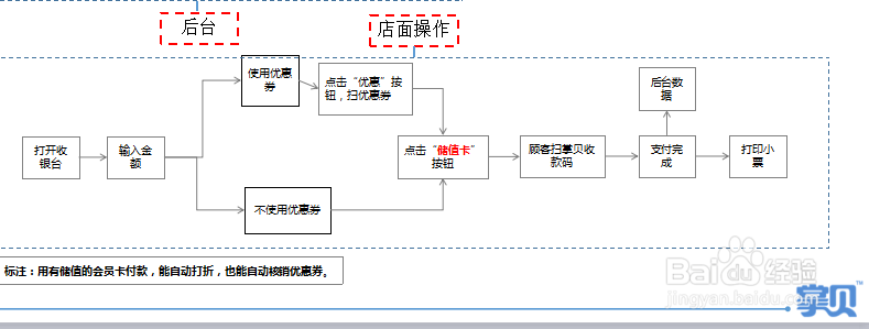 互联网POS怎么设置储值卡付款