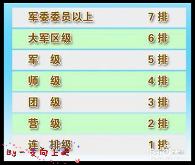 教你轻松看懂军人级别资历章、资历架、资历牌