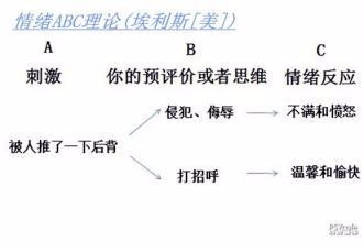 如何用ABC认知疗法改善情绪