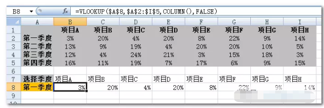 如何让使用excel制作的饼图转起来?