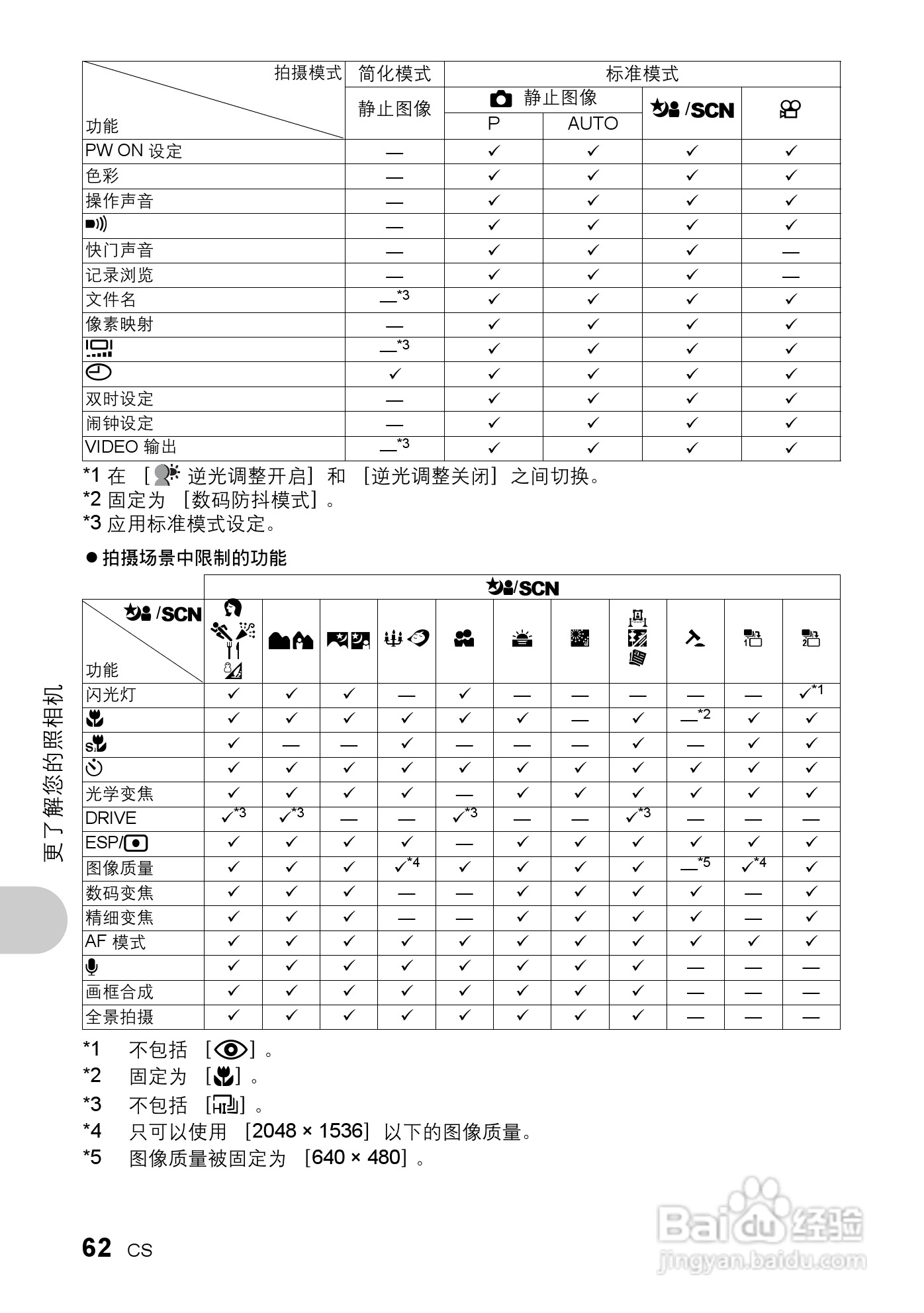 奥林帕斯Stylus730/μ730数码照相机使用说明书:[7]