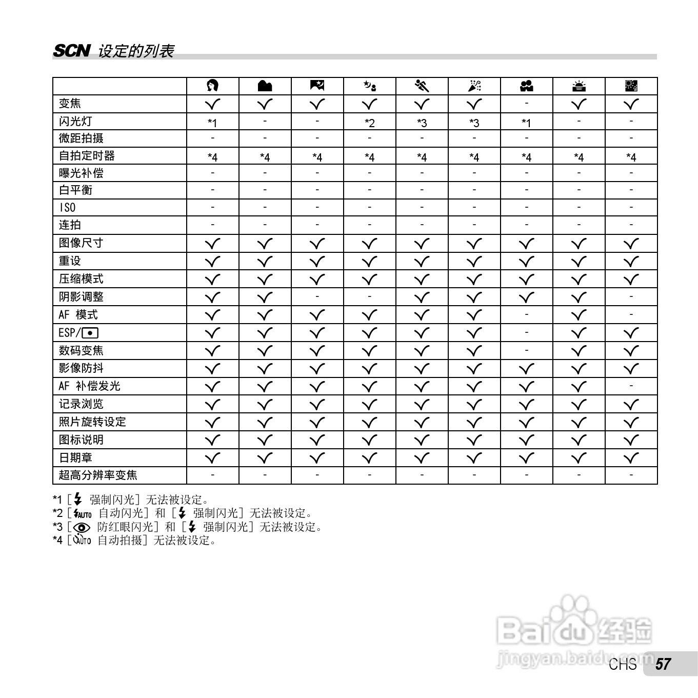 奥林巴斯SP-820UZ数码相机说明书:[6]