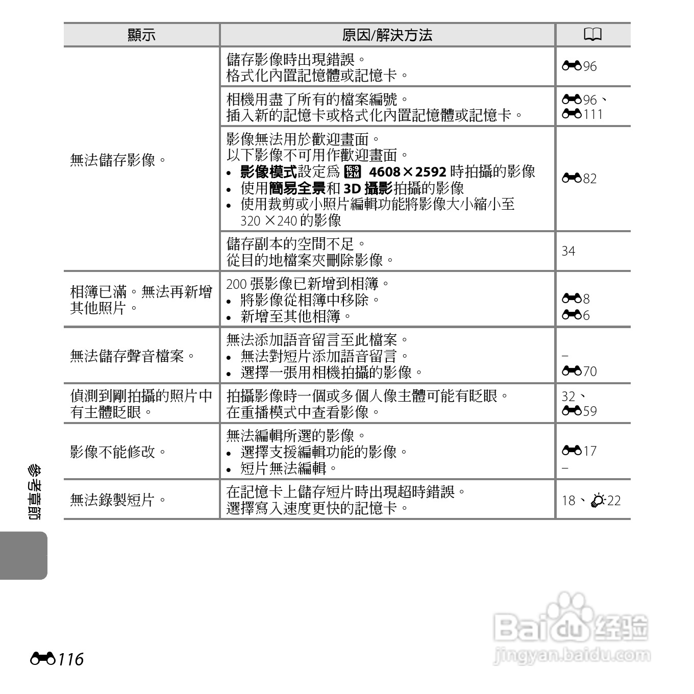 尼康COOLPIX S6500数码相机说明书:[25]