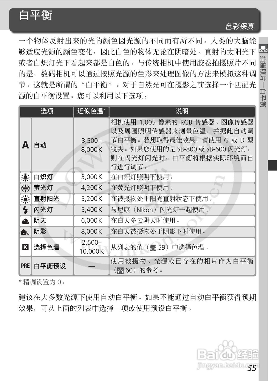 尼康D2Xs数码相机使用说明书:[7]