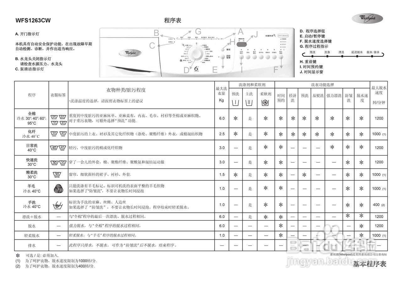 惠而浦洗衣机wfs1263cw型说明书