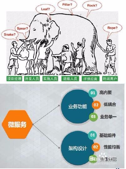 如何理解微服务和Spring Cloud