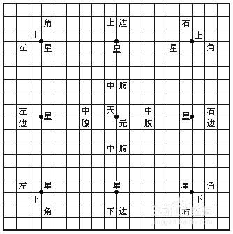 少儿围棋入门教程