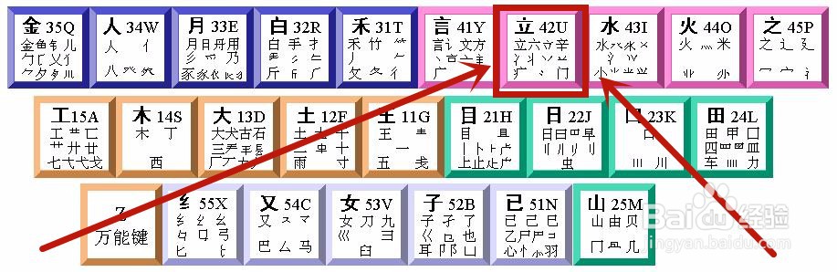 善五笔怎么拆分