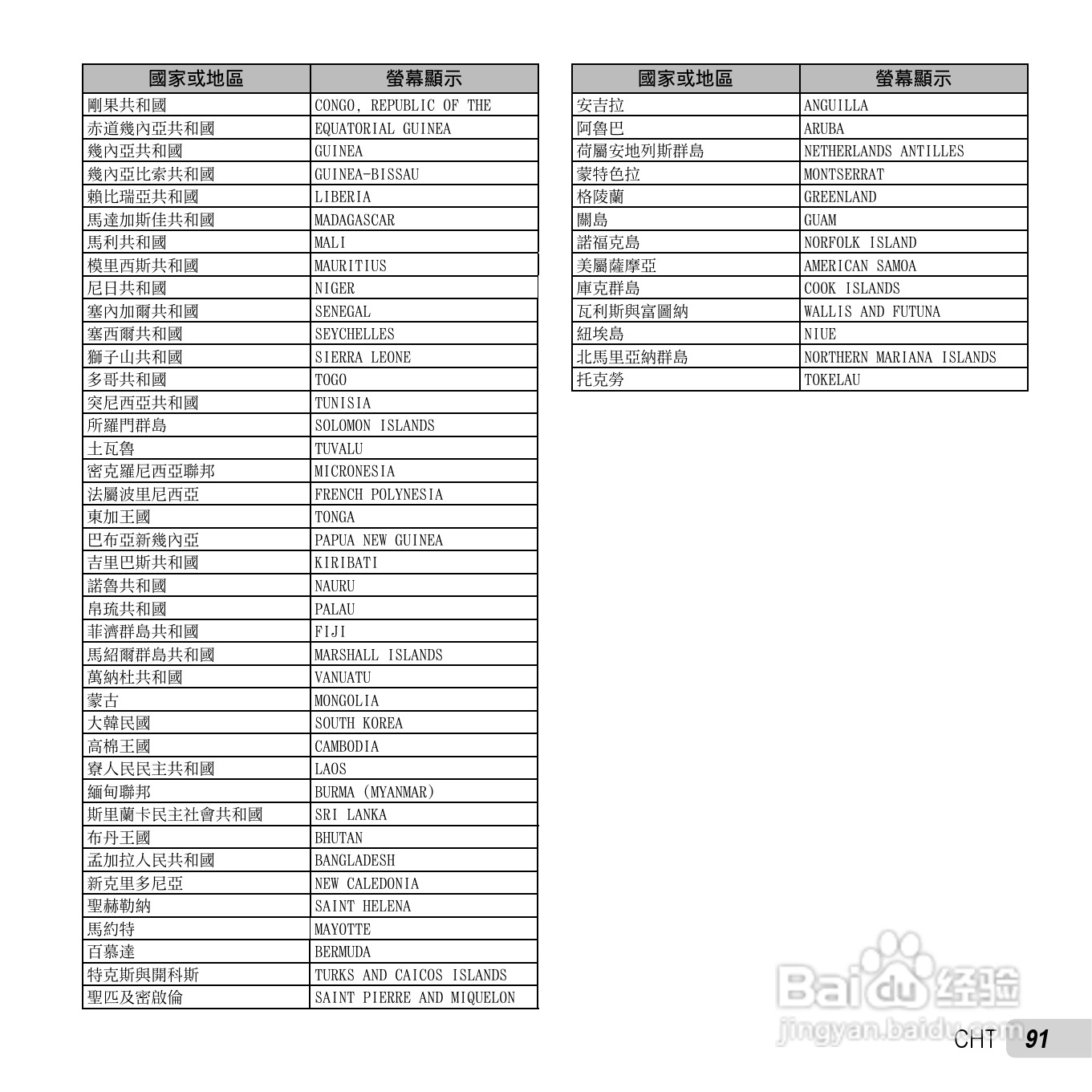 奥林巴斯TG-2数码相机说明书:[10]