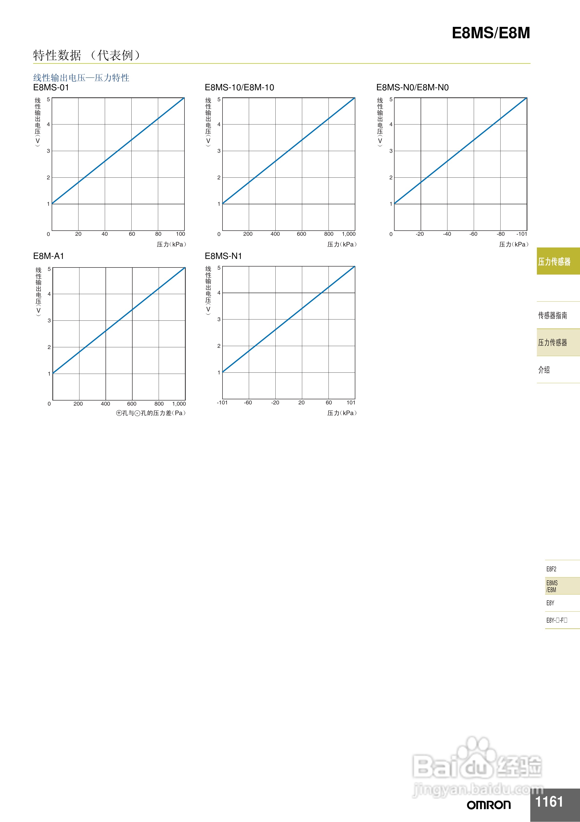 omron E8MS/E8M压力传感器说明书