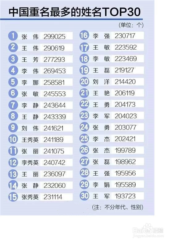 在给孩子起名字的时候,家长应该注意些什么