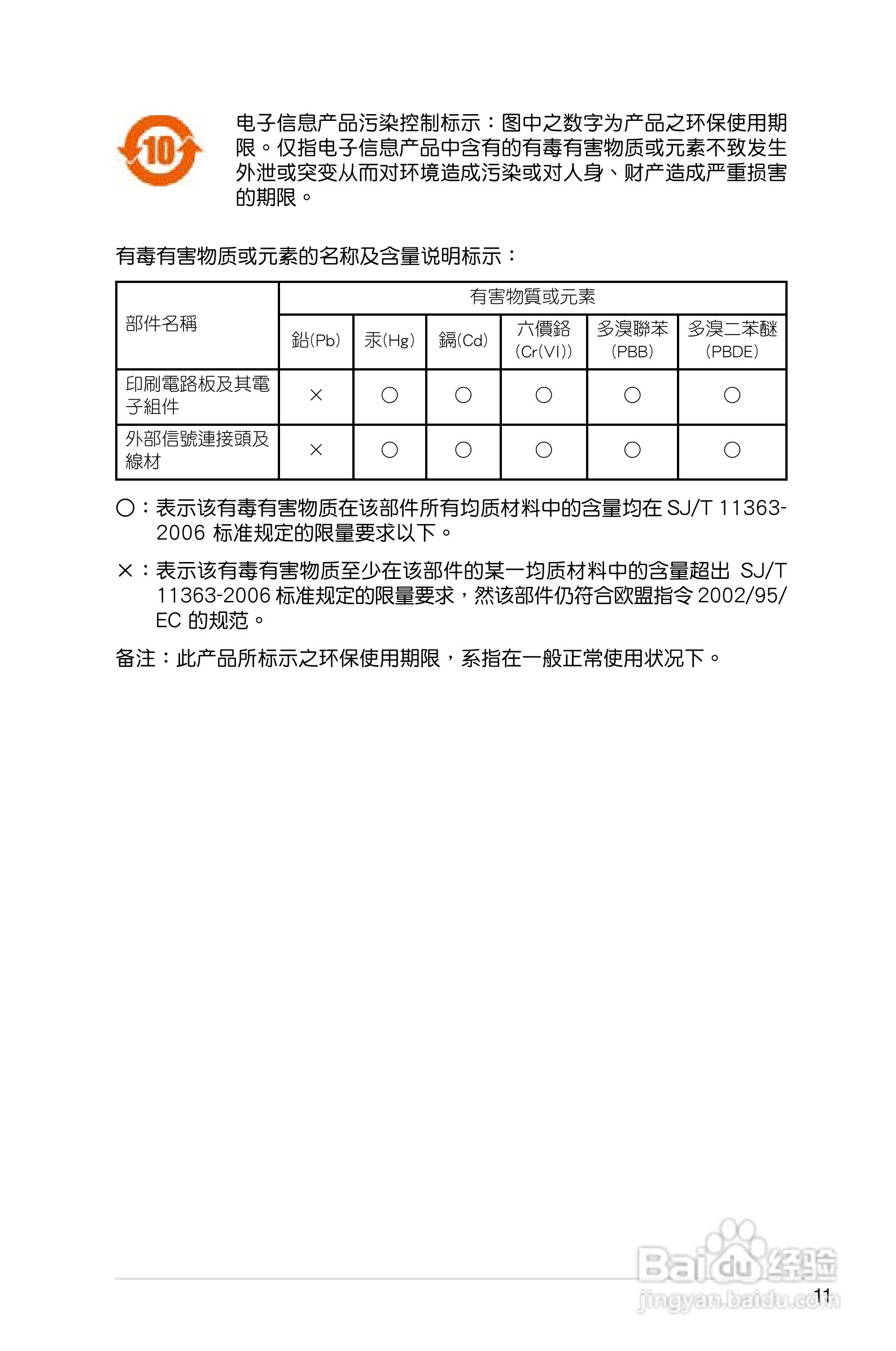 华硕P5E主板使用说明书:[2]