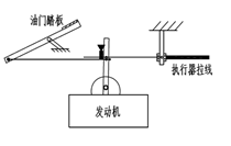 汽车限速器安装方法