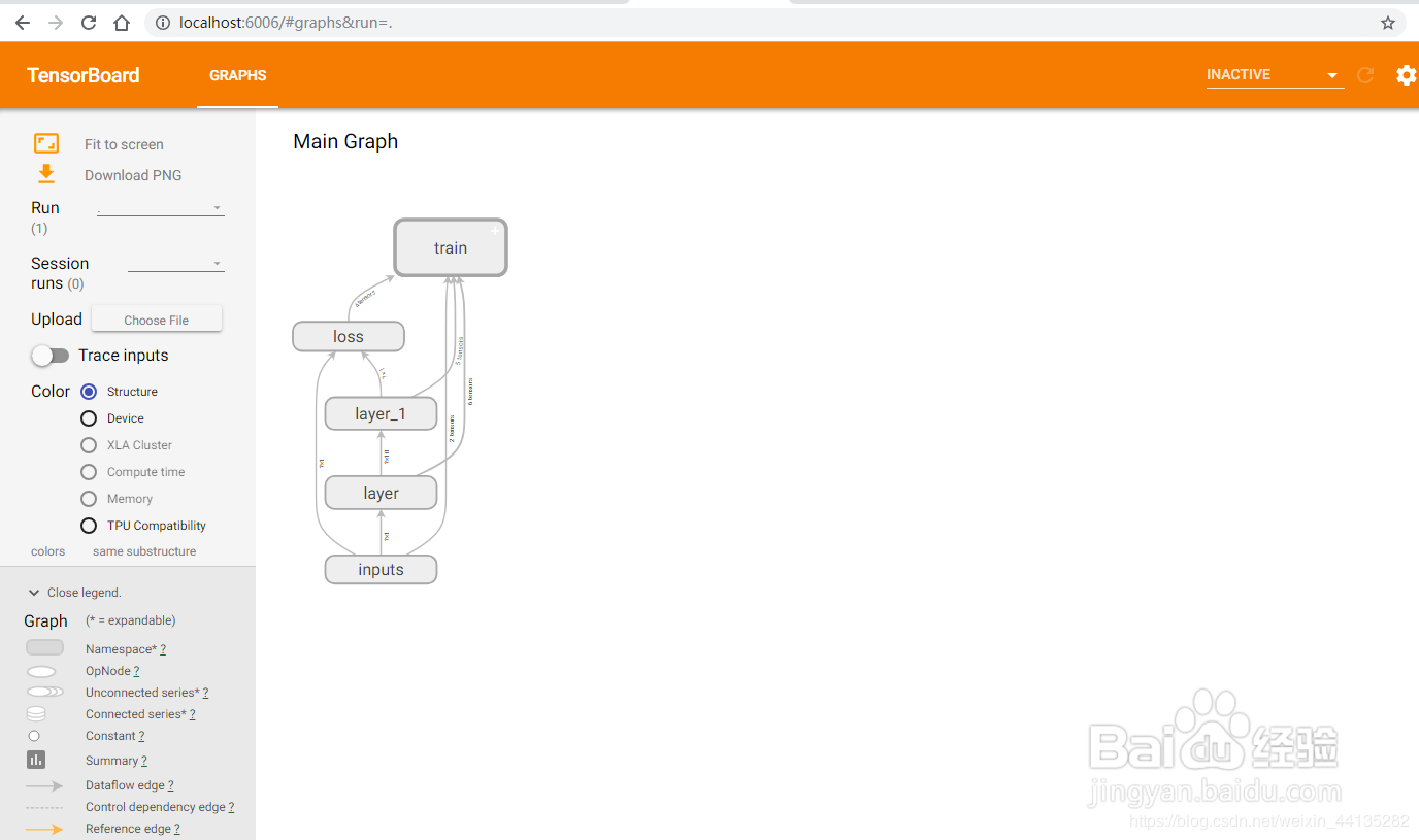 tensorboard生成的网址打不开,怎么办?