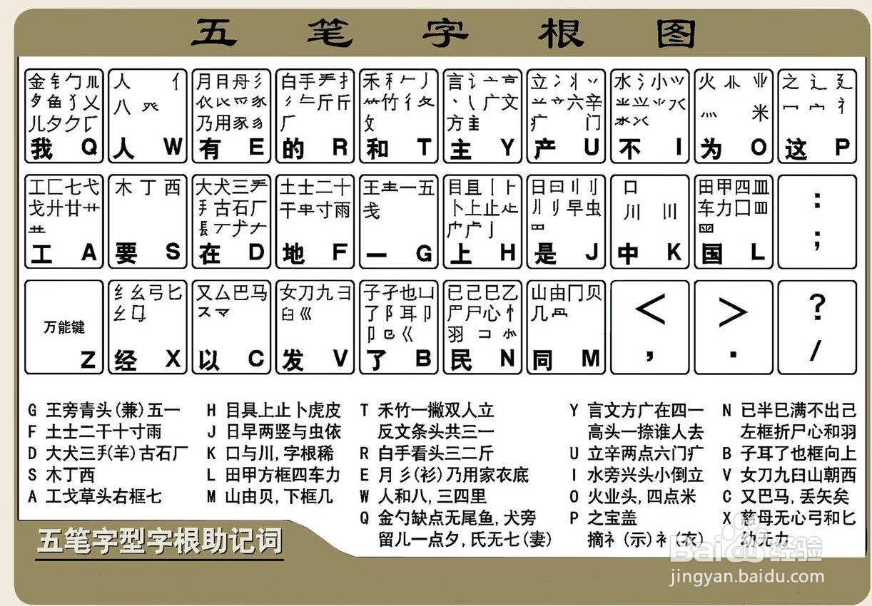 麦字五笔怎么打