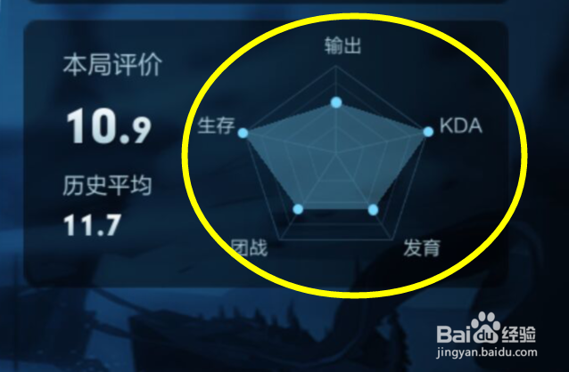 怎么才能获得王者金牌中路评价