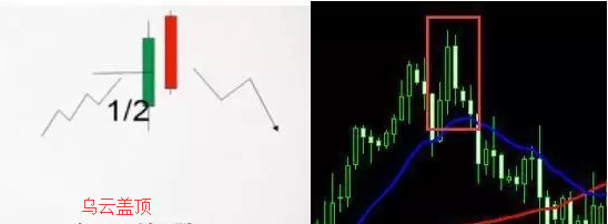 微盘交易技术面分析-啪啪云交易新手攻略