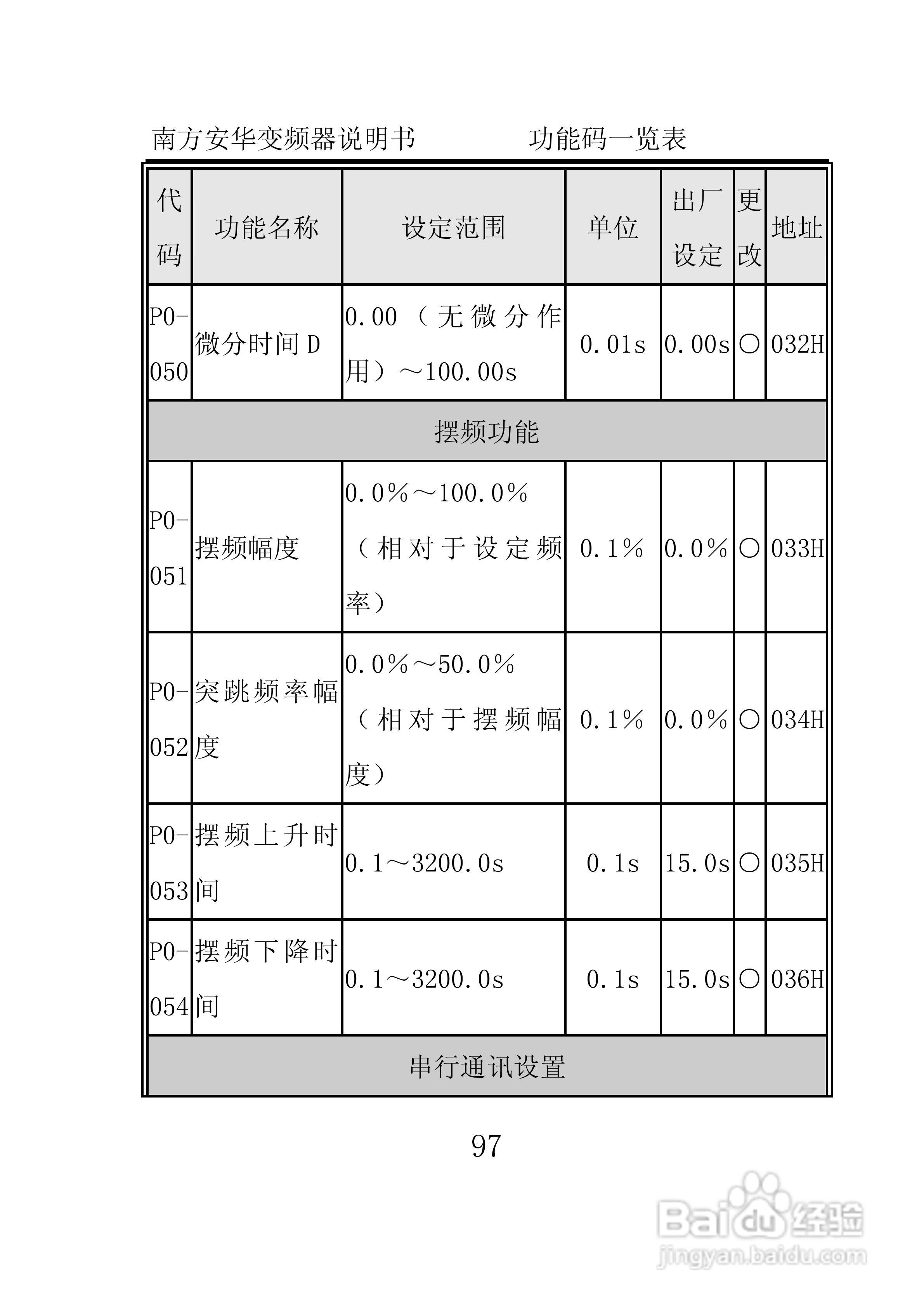 南方安华E100T5R5P变频器说明书:[11]