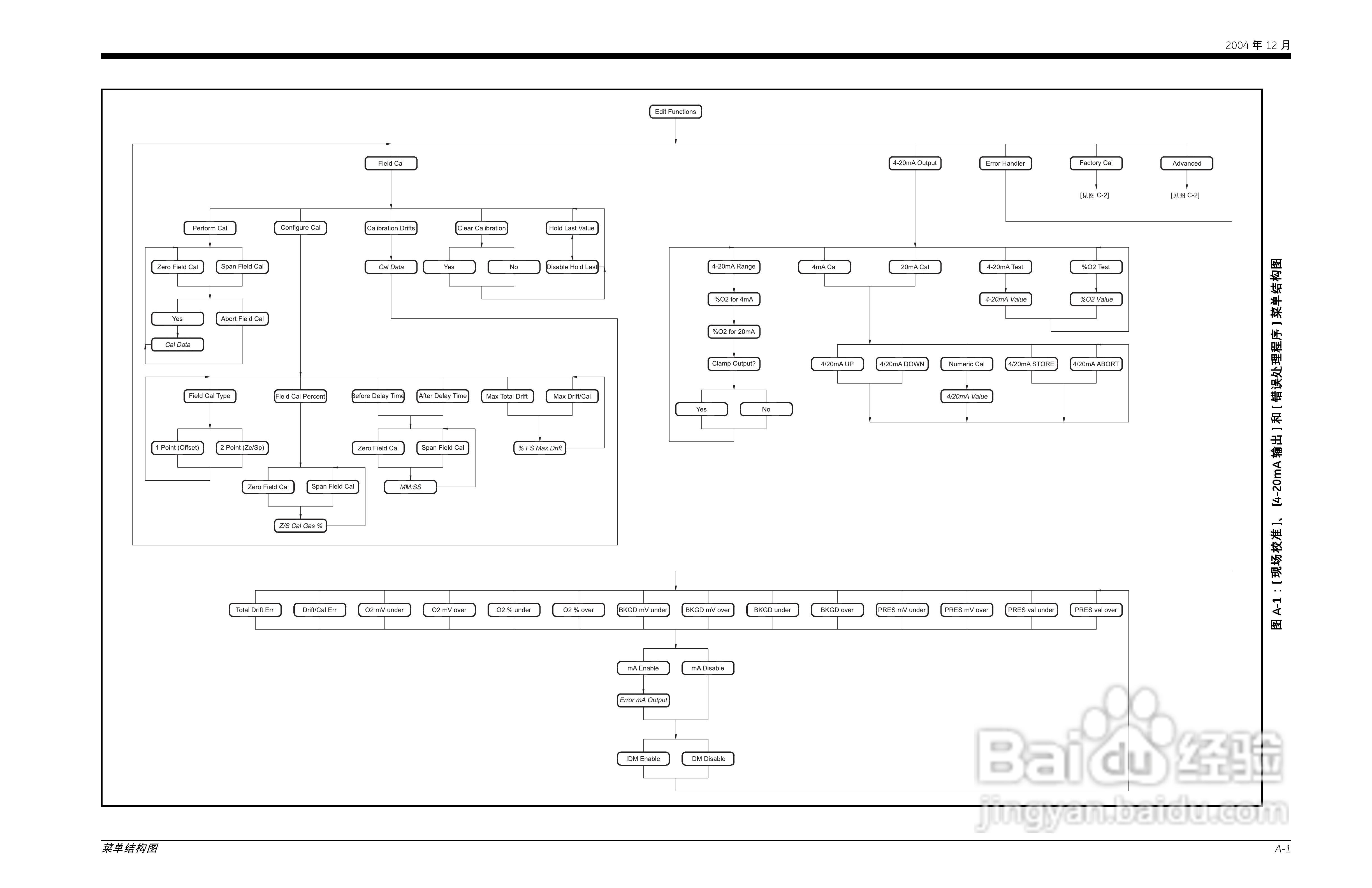 GE XMO2-IDM Panametrics智能氧气传感器说明书:[7]