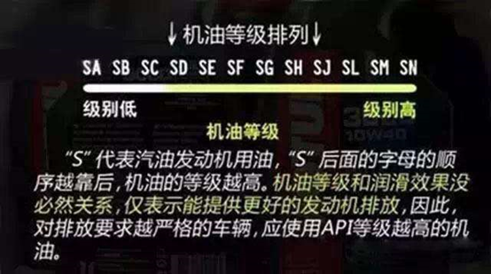 机油5w_40sn和5_30sn有什么差别