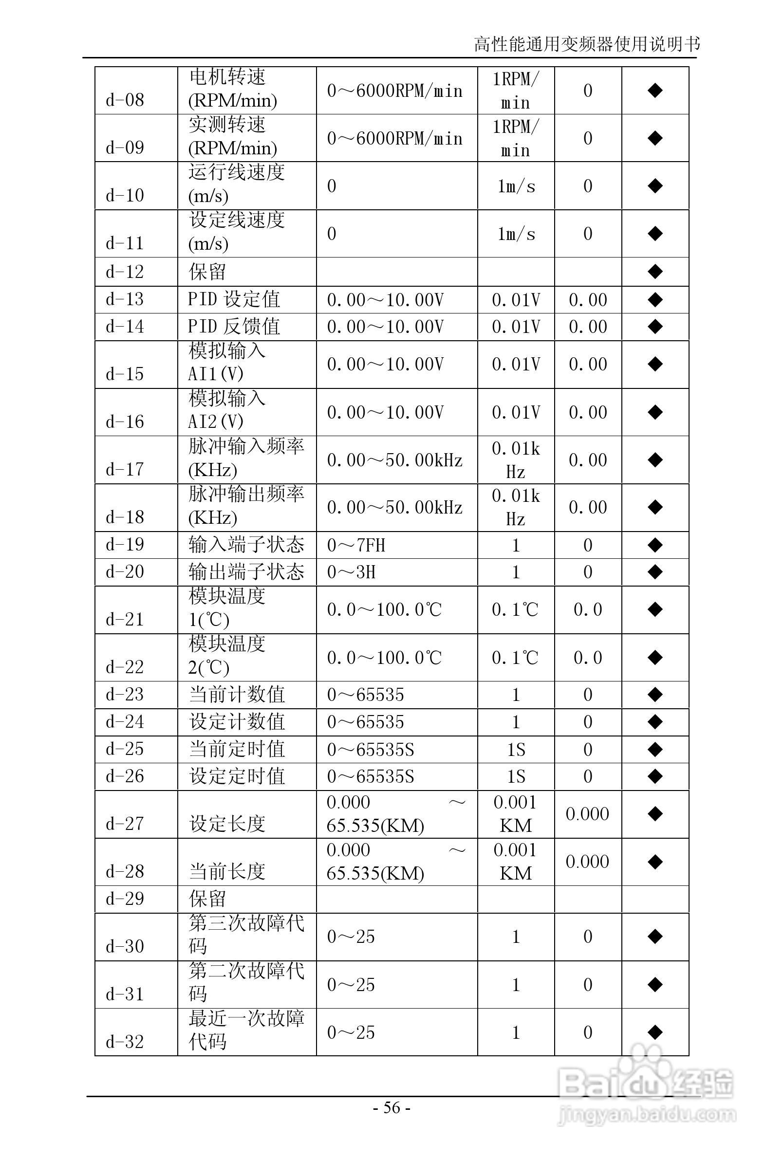 森岛SD680-4T6300高性能通用变频器使用说明书:[6]