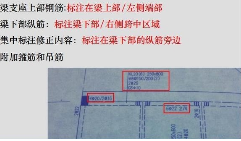 平法识图是什么