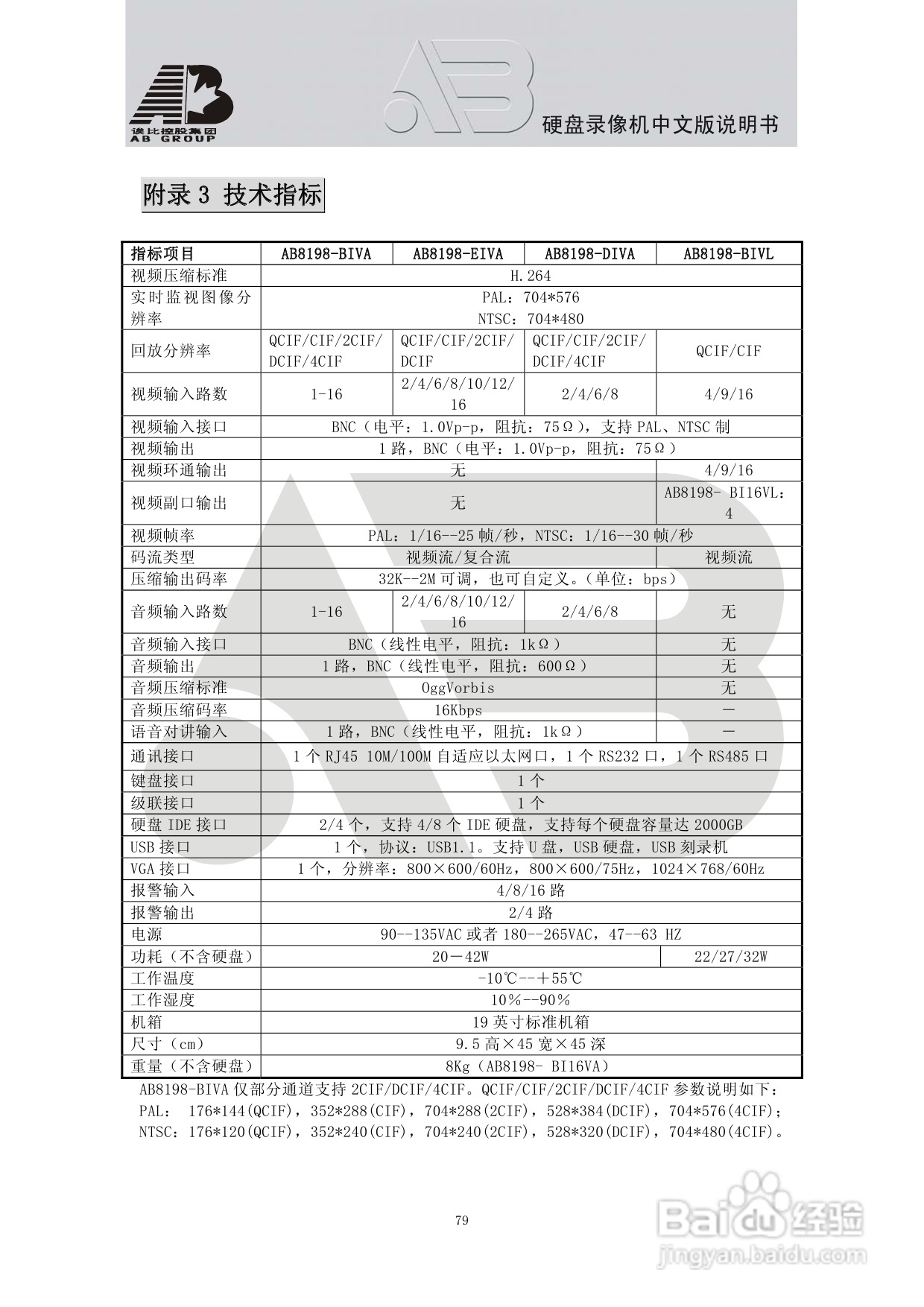 AB8198硬盘录像机安装和操作说明书:[5]