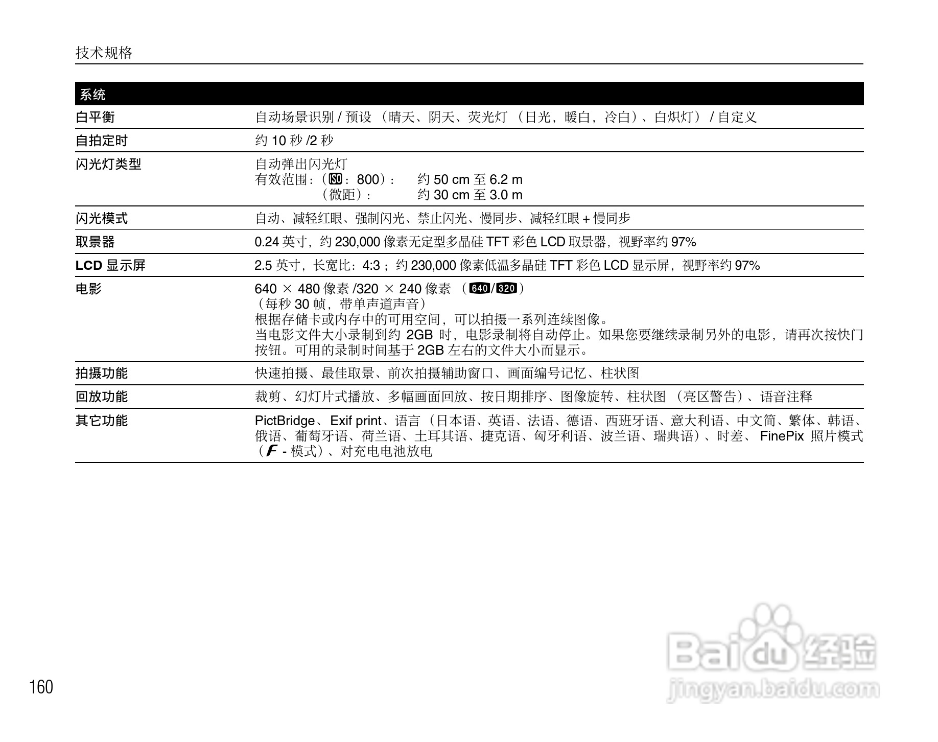 富士FinePix S5800数码相机使用说明书:[16]