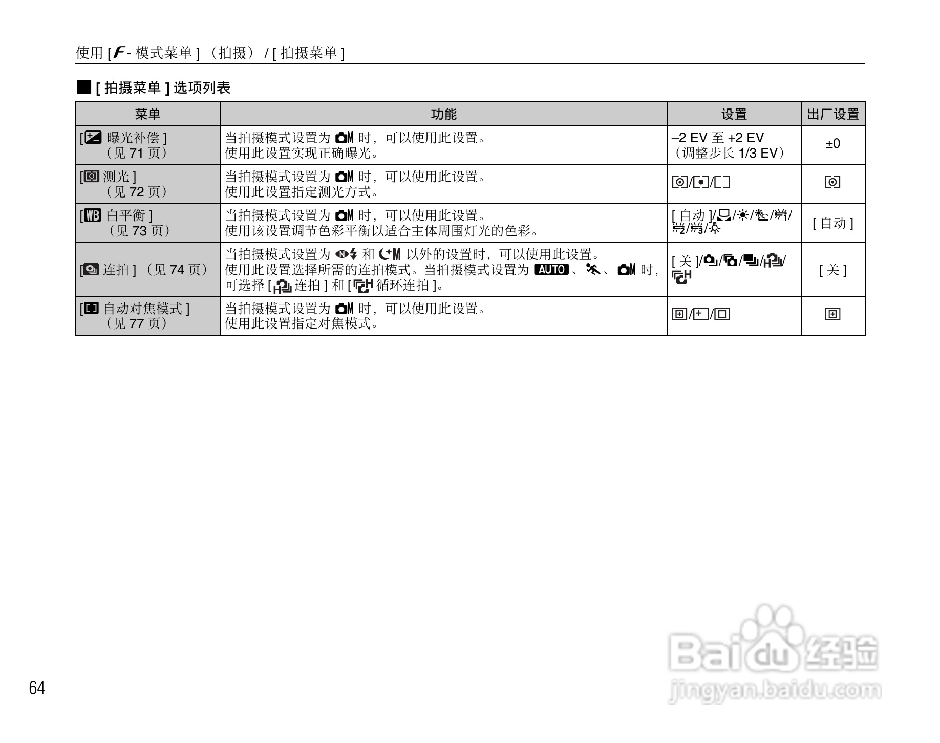 富士FinePix F100fd数码相机使用说明书:[7]