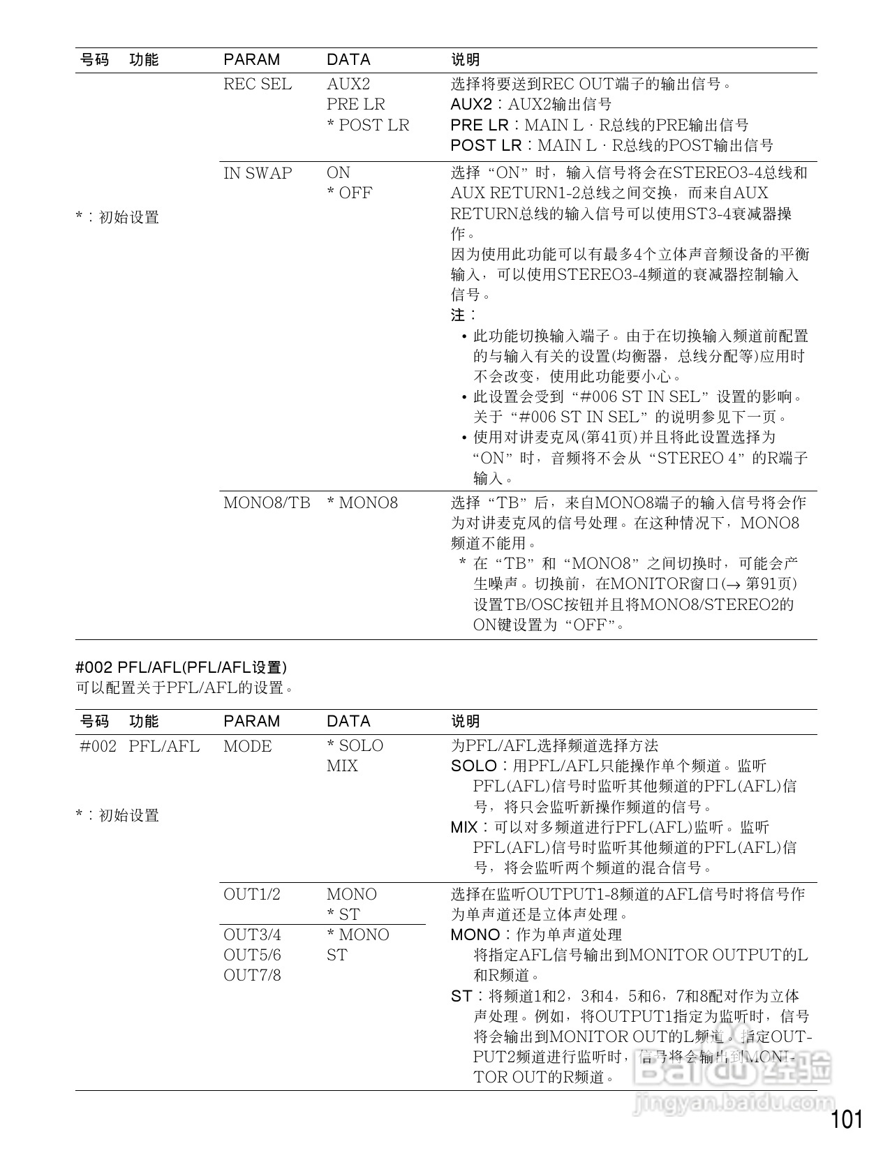 松下WR-D01数字式凋音台使用说明书:[6]