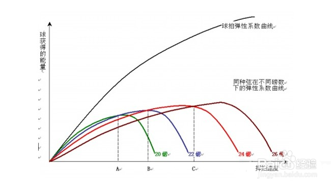 羽毛球拍选购攻略